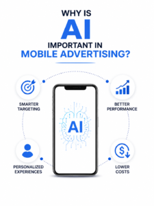 Ai In Mobile Advertising