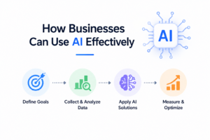 Ai In Mobile Advertising