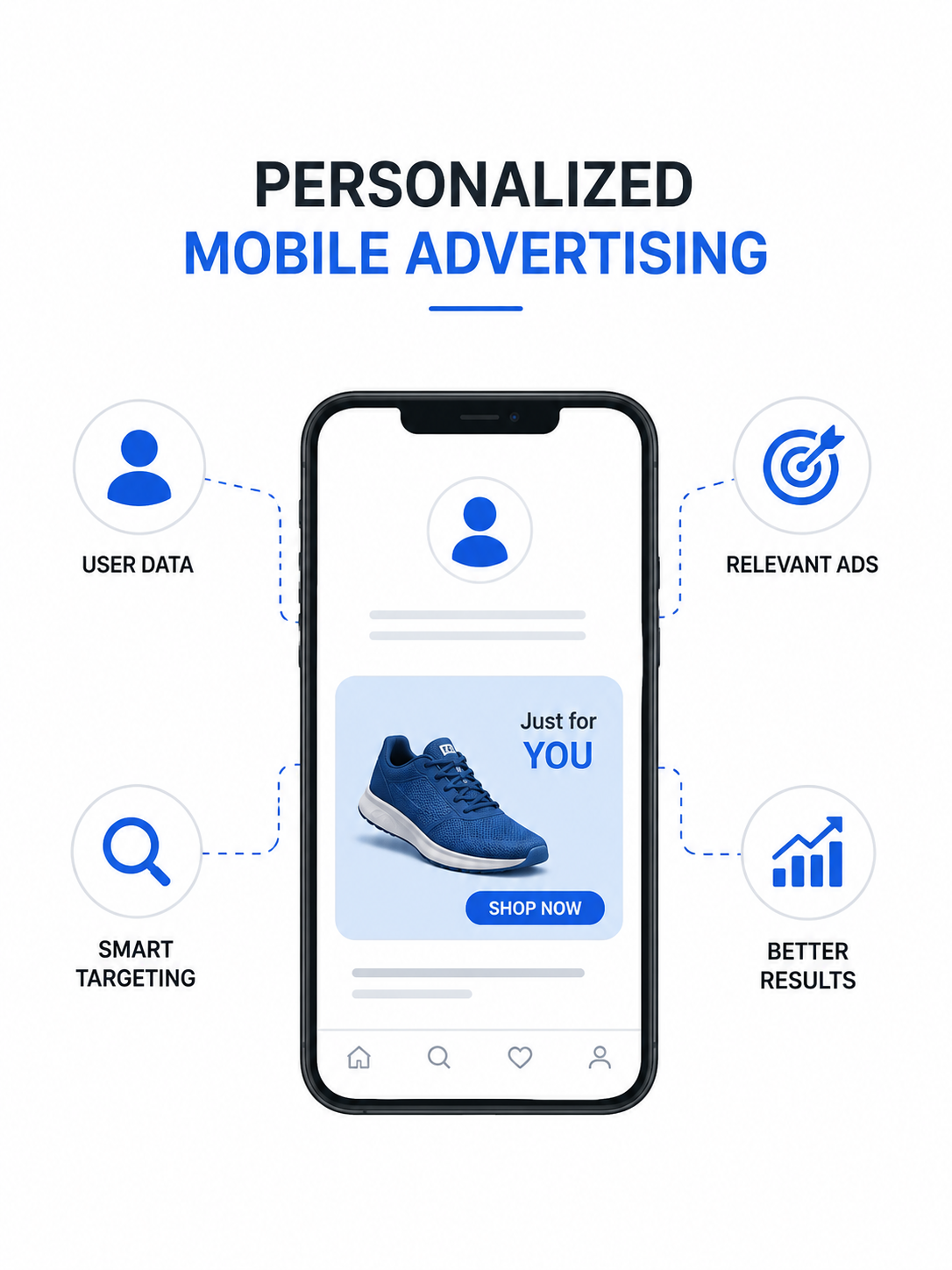 Ai In Mobile Advertising